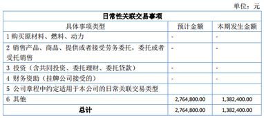 科勝石油2016年上半年營收305萬元，業績虧損437萬元，技術服務及技術推廣業務成關鍵點