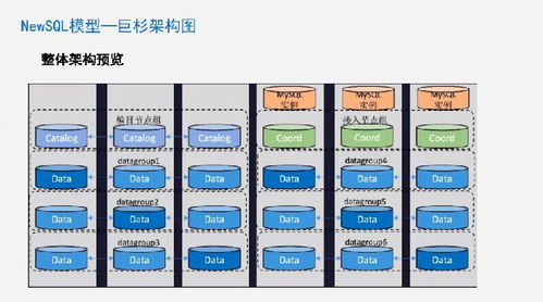 云和恩墨張蘇深度解析 SQL、NoSQL到NewSQL的數據庫架構演變之路丨巨杉TechDay技術分享